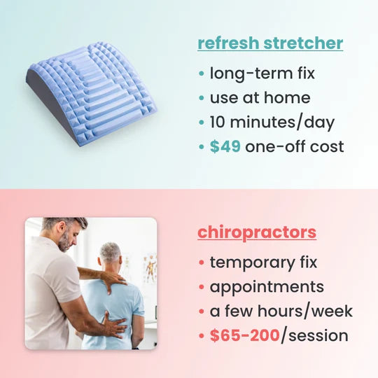 Refresh - neck & back stretcher - 76% OFF TODAY