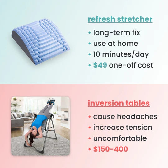 Refresh - neck & back stretcher - 76% OFF TODAY